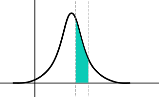 normal_distribution